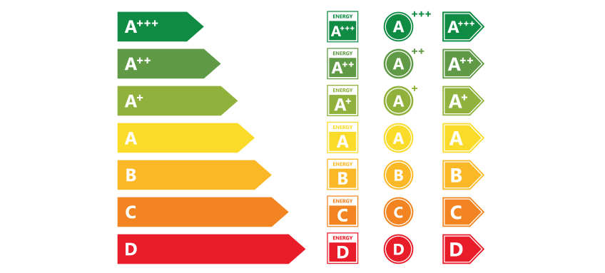 Energy rating sticker for boiler